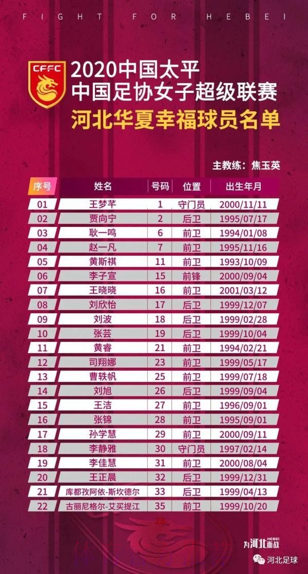 2020女超举行赛前发布会 第二阶段比赛即将拉开大幕 2020女超举行赛前发布会 第二阶段比赛即将拉开大幕