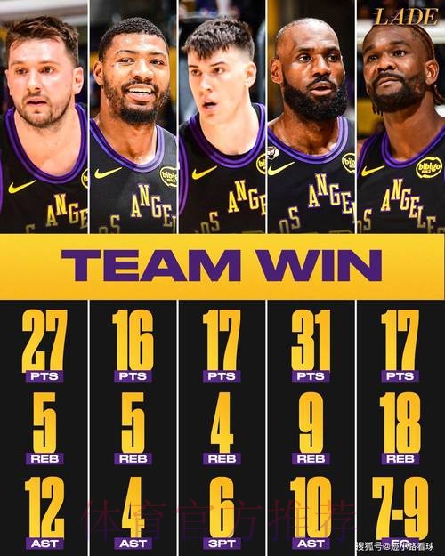 湖人25分大胜老鹰！詹姆斯狂轰31+9+10大纪录，难怪NBA怕他退役